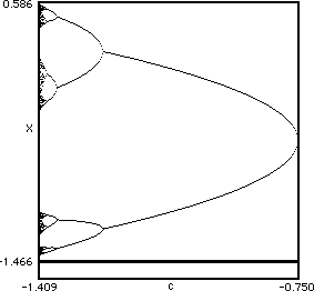 bifurcation