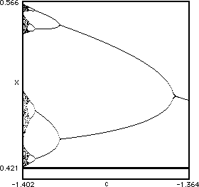 bifurcation