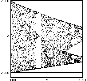 bifurcation