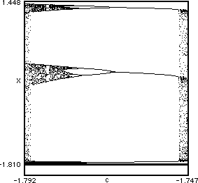 bifurcation