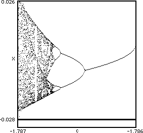 bifurcation