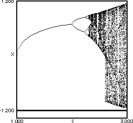 bifurcation