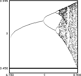 bifurcation