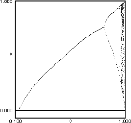 bifurcation