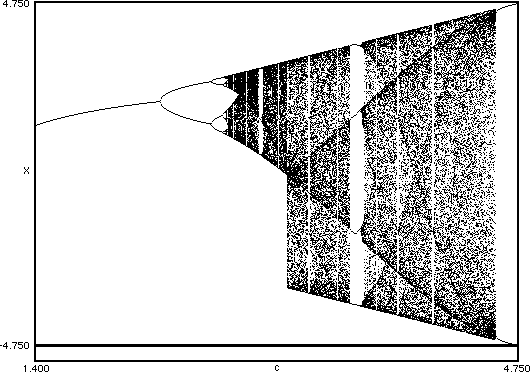 bifurcation