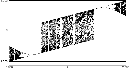 bifurcation