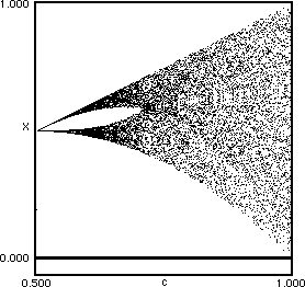 bifurcation