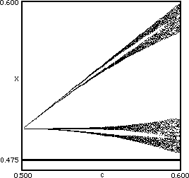 bifurcation