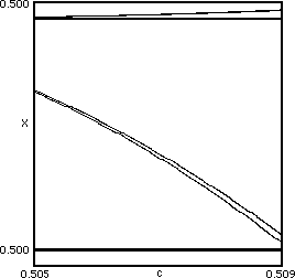 bifurcation