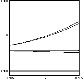 bifurcation