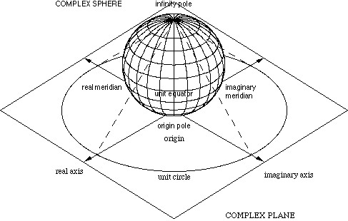 projective plane