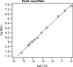 scatter plot