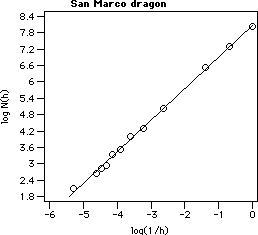 scatter plot