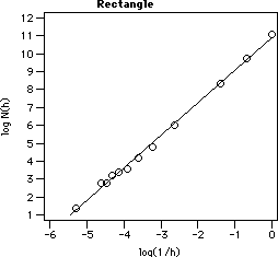 scatter plot