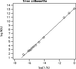 scatter plot