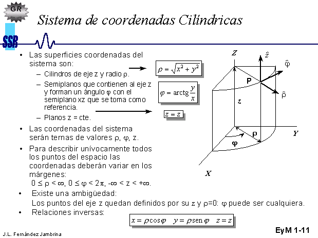 Sistema De Coordenadas Cilíndricas 0295