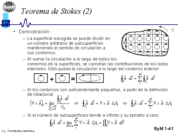 Teorema De Stokes 2