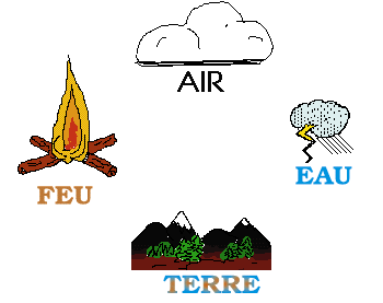 air,fire,water,earth