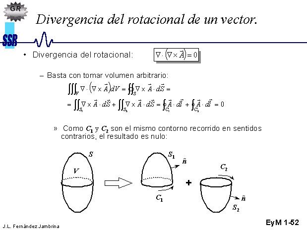 Divergencia Del Rotacional De Un Vector 2938