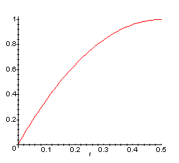 Probability of a crack crossing