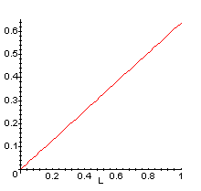 Probability of a crack crossing