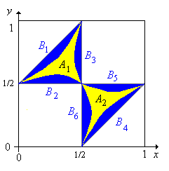 The events that the pieces form acute and obtuse triangles