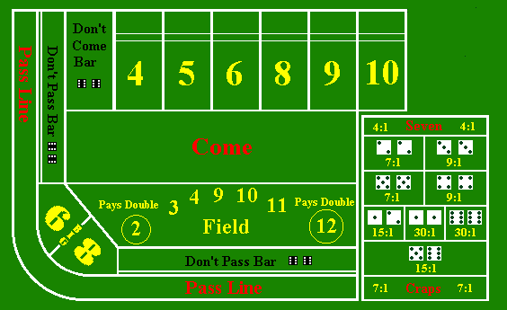 Craps Table