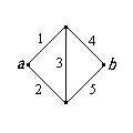 Bridge Network