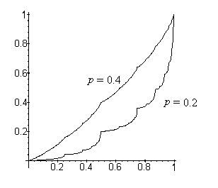Probability of Winning