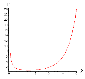 The gamma function