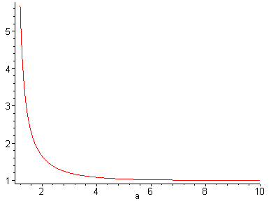 Graph of the zeta function