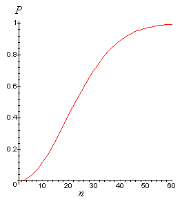 Probability of a duplication